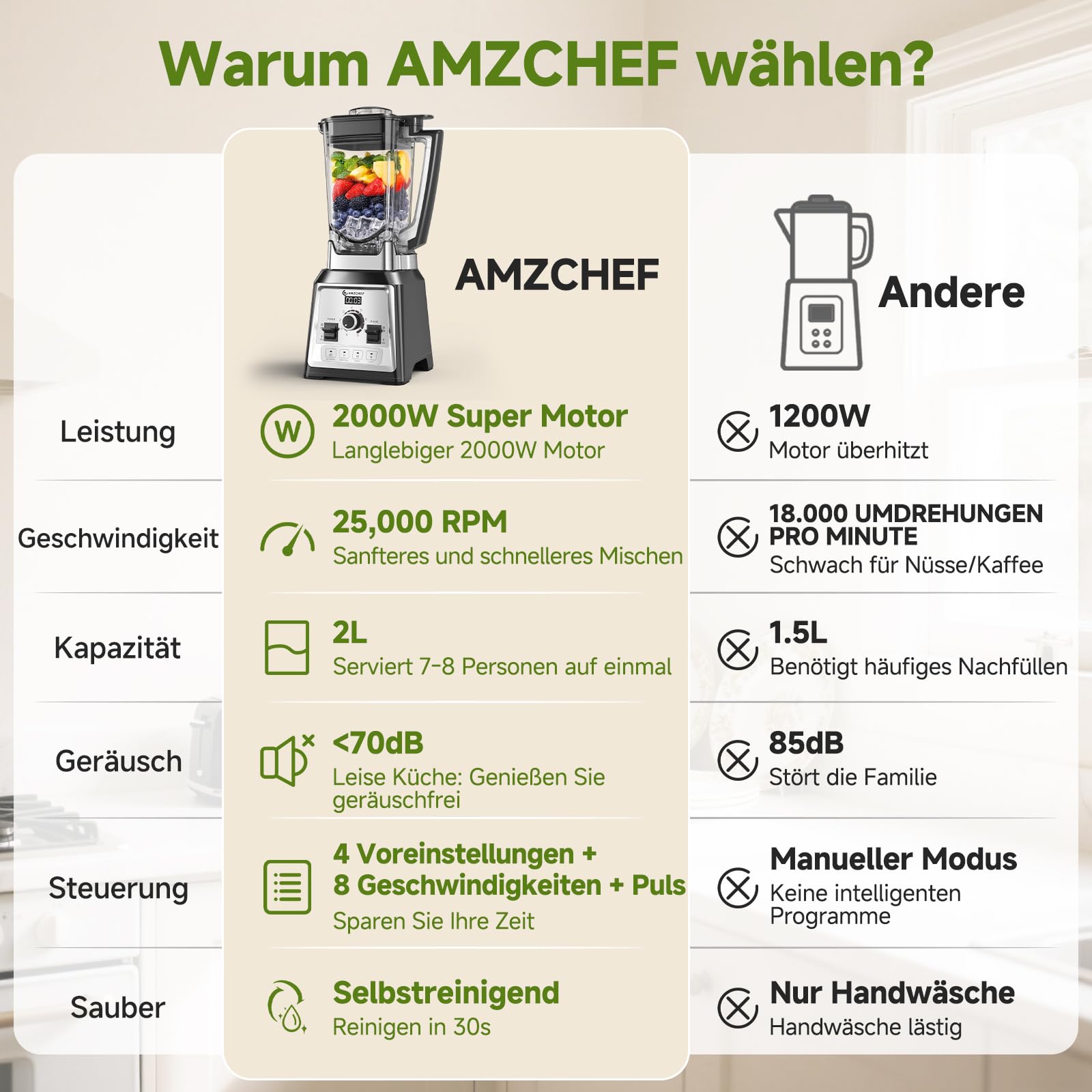 AMZCHEF Standmixer 2000W, 2L, 8 Geschwindigkeiten, für Ice Crushing & Smoothies, BPA-frei