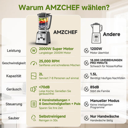 AMZCHEF Standmixer 2000W, 2L, 8 Geschwindigkeiten, für Ice Crushing & Smoothies, BPA-frei